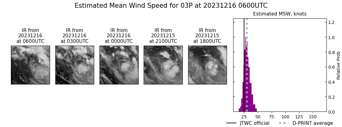 current 03P intensity image