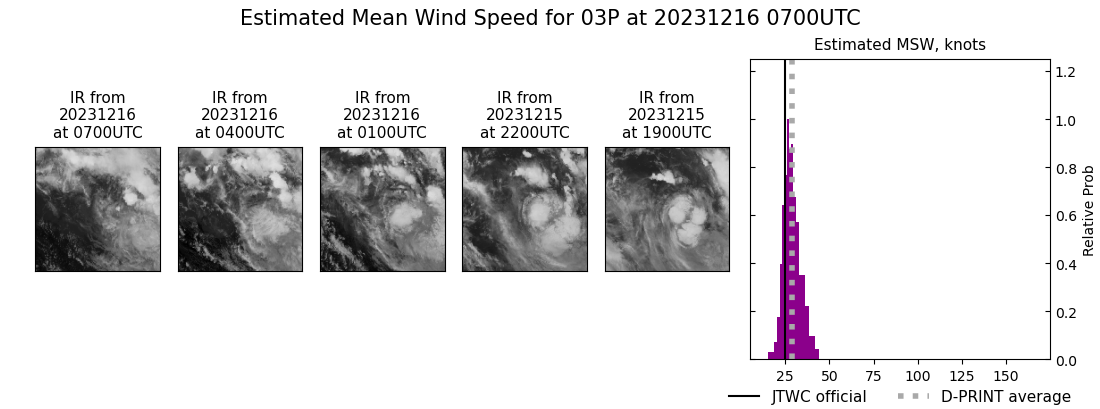 current 03P intensity image