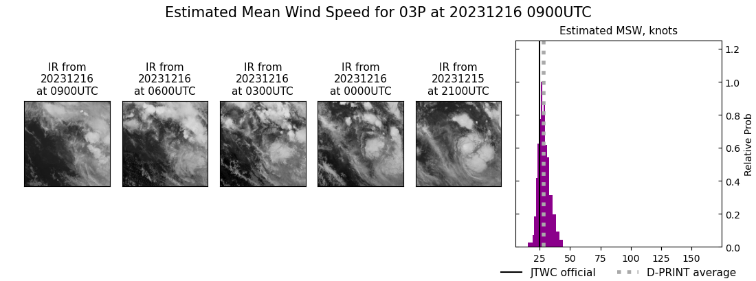 current 03P intensity image