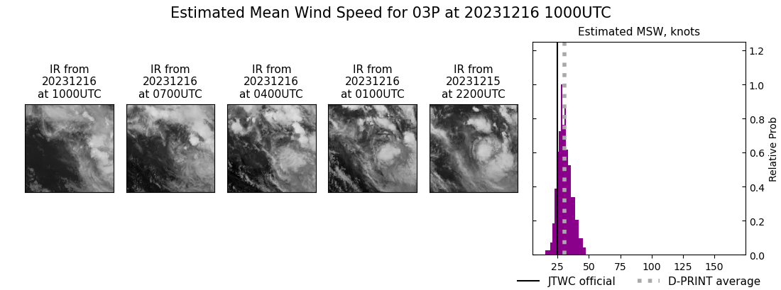 current 03P intensity image