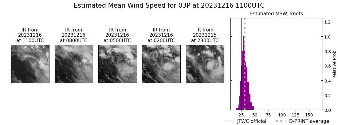 current 03P intensity image