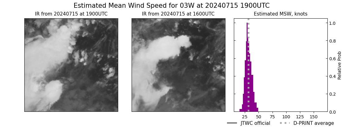 current 03W intensity image