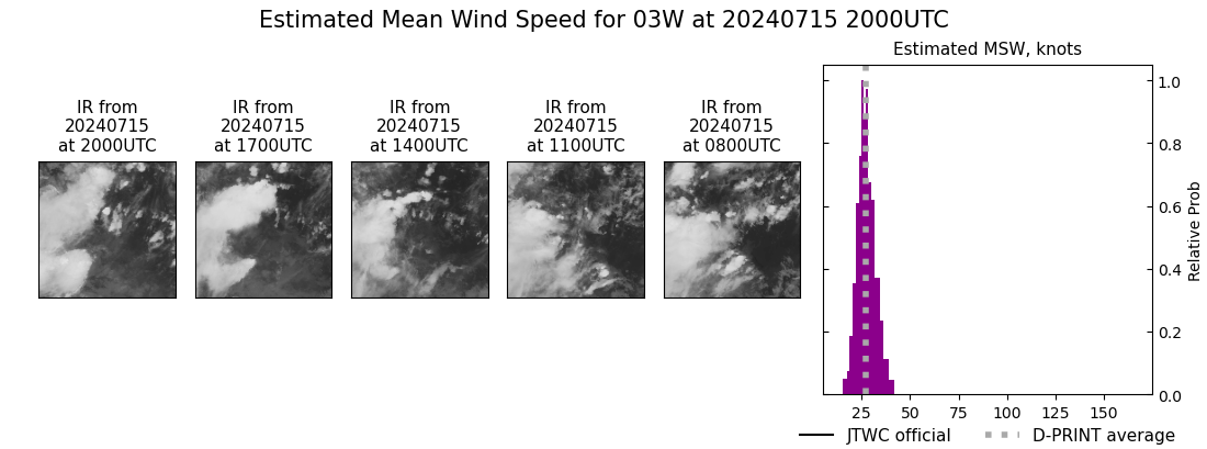 current 03W intensity image