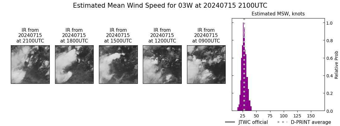 current 03W intensity image