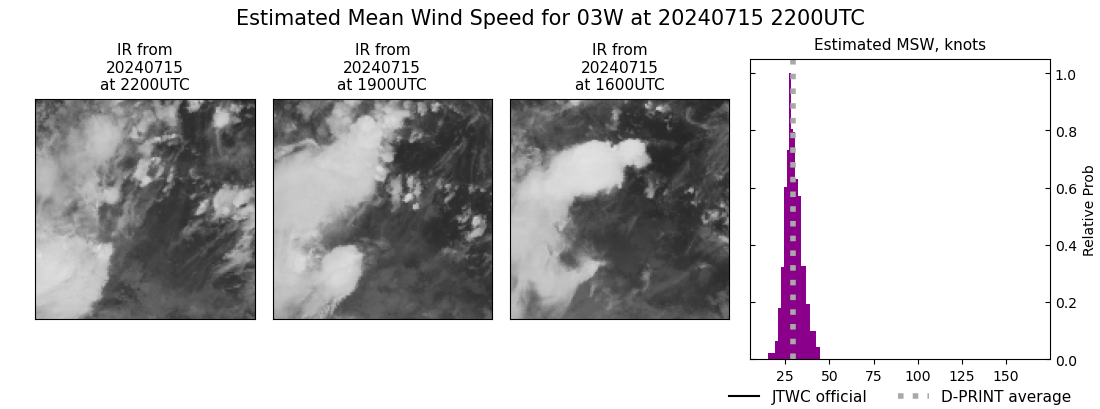 current 03W intensity image