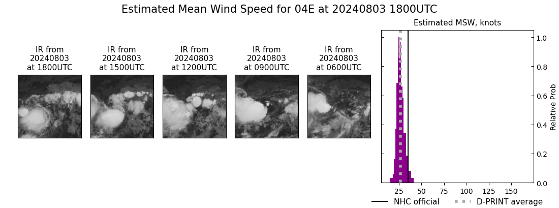 current 04E intensity image