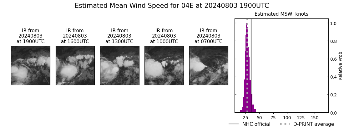 current 04E intensity image