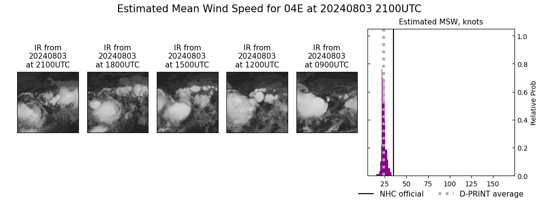 current 04E intensity image