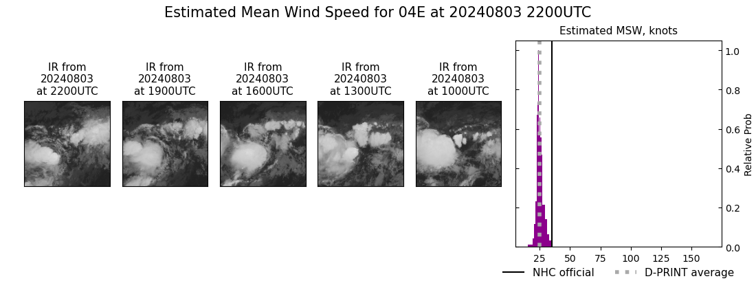 current 04E intensity image