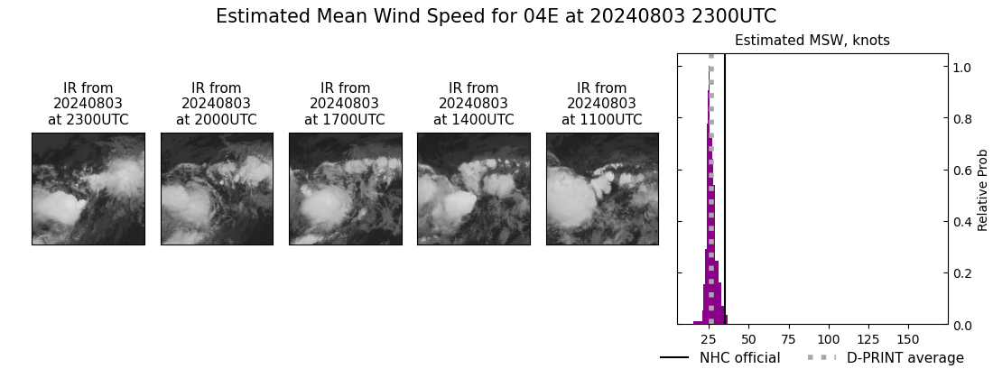 current 04E intensity image