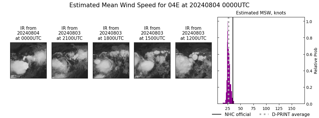 current 04E intensity image