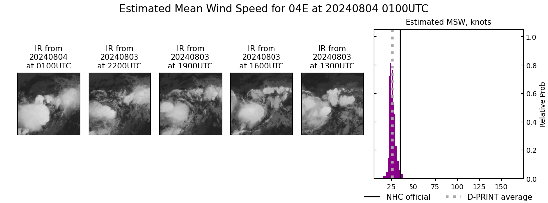 current 04E intensity image