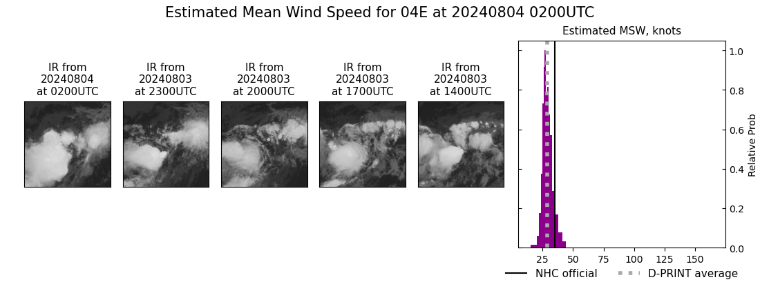 current 04E intensity image