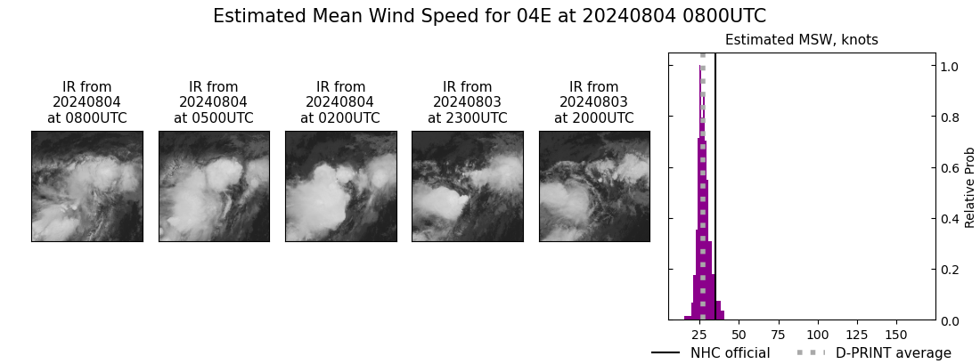 current 04E intensity image