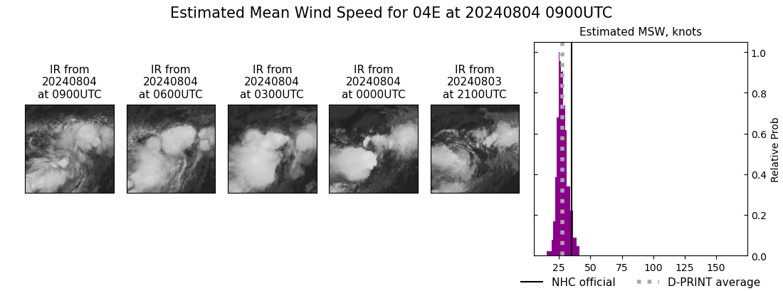 current 04E intensity image