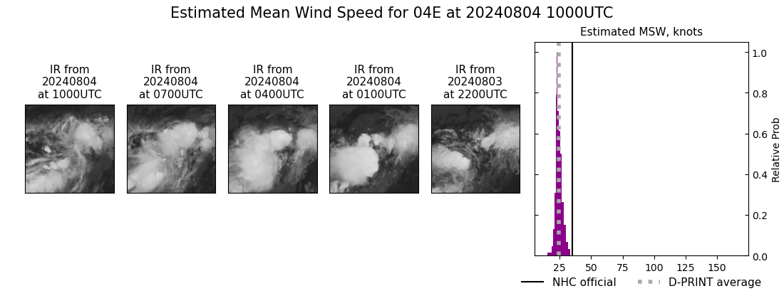 current 04E intensity image