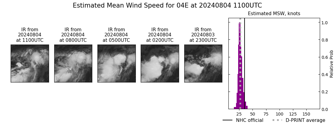 current 04E intensity image