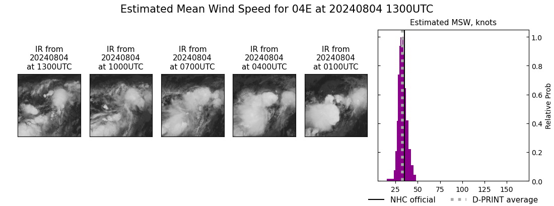 current 04E intensity image