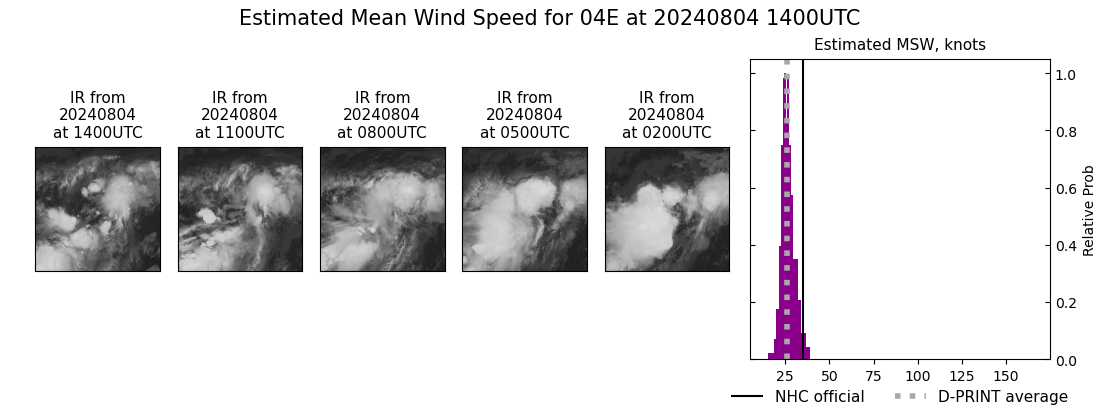 current 04E intensity image