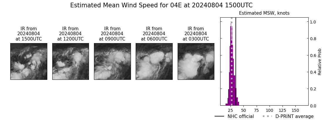 current 04E intensity image