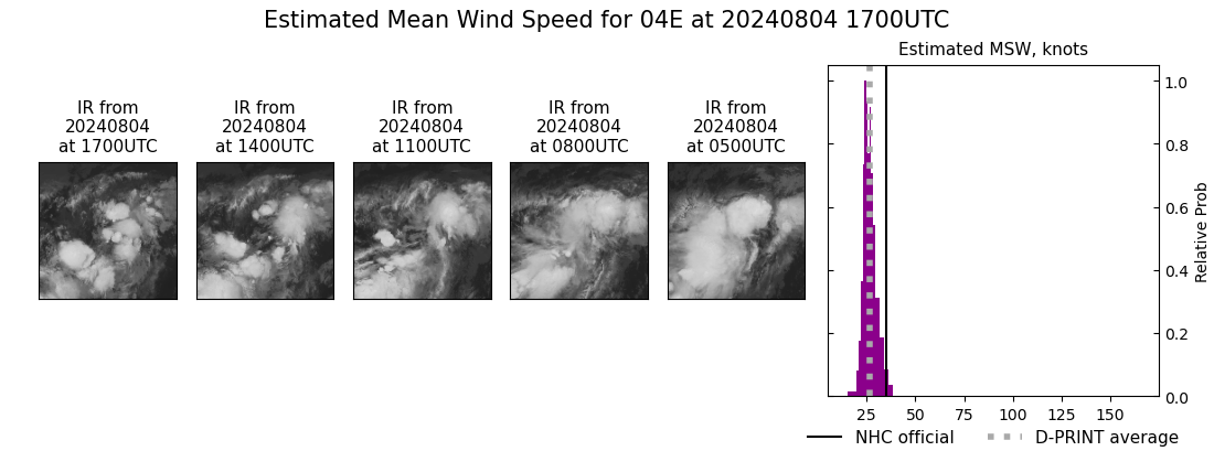 current 04E intensity image