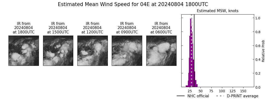 current 04E intensity image