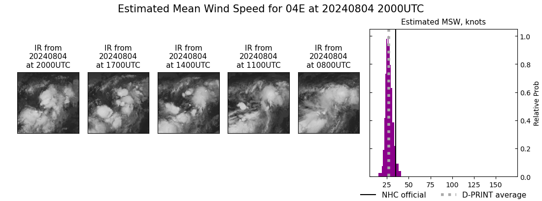 current 04E intensity image