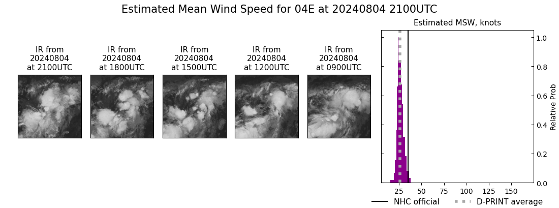 current 04E intensity image