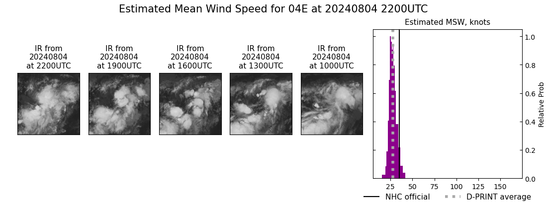 current 04E intensity image