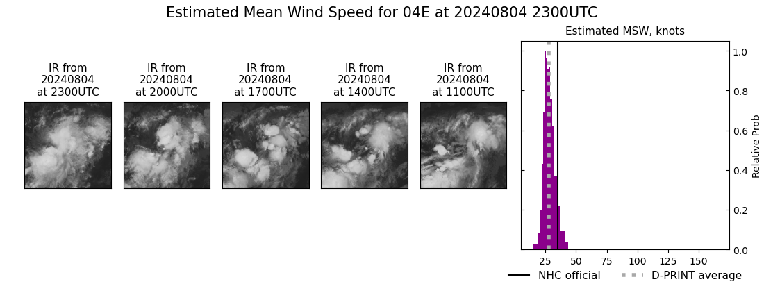 current 04E intensity image