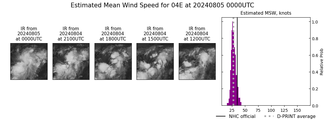 current 04E intensity image