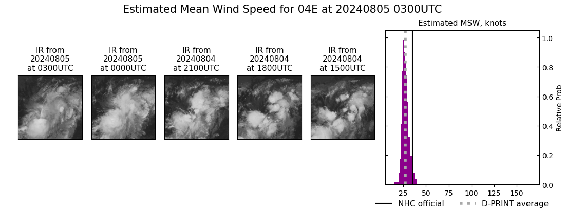 current 04E intensity image