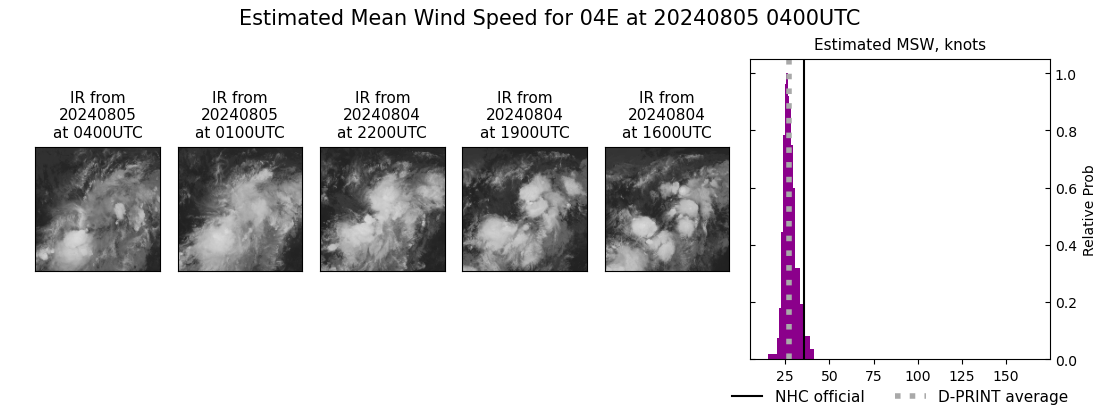 current 04E intensity image