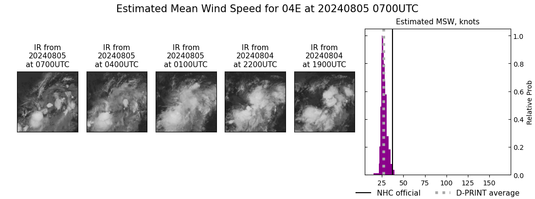 current 04E intensity image