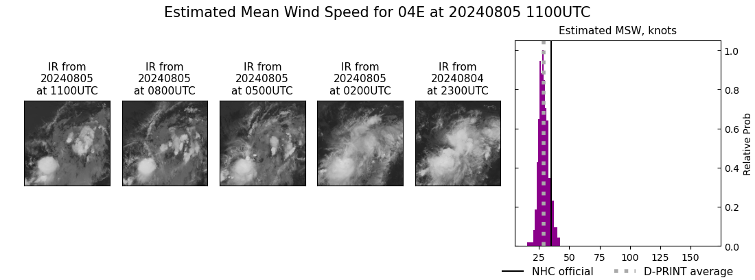 current 04E intensity image