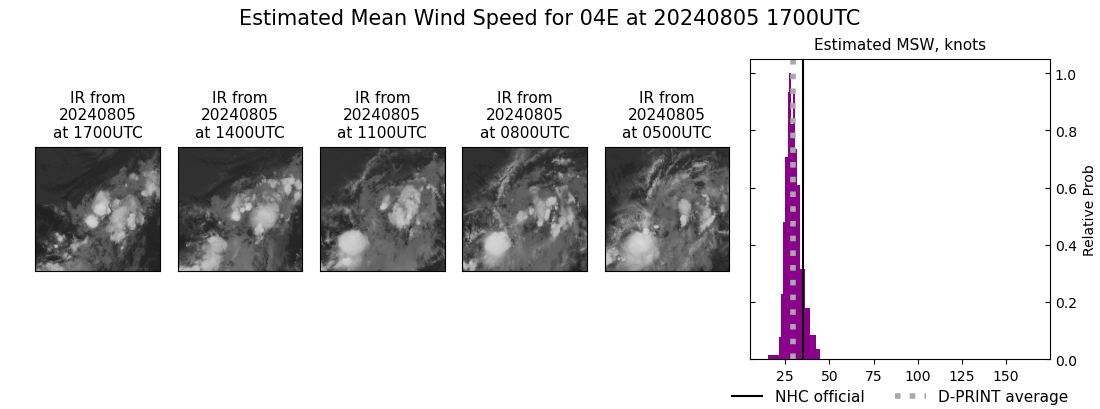 current 04E intensity image