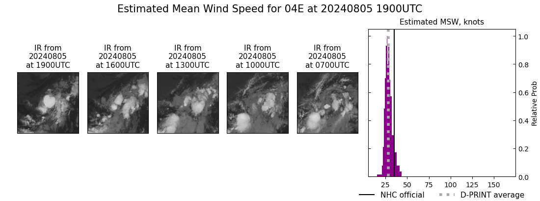 current 04E intensity image