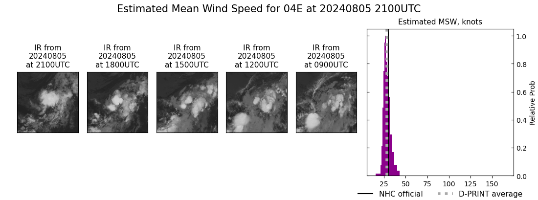 current 04E intensity image