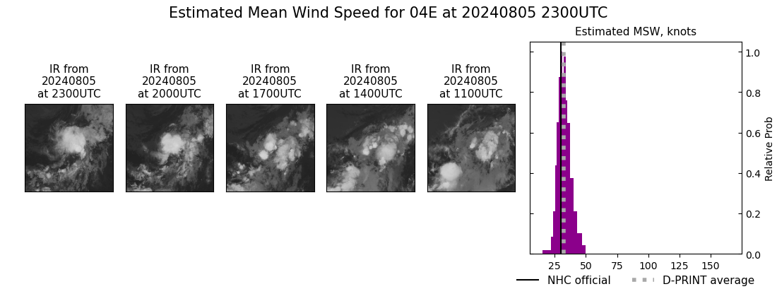 current 04E intensity image