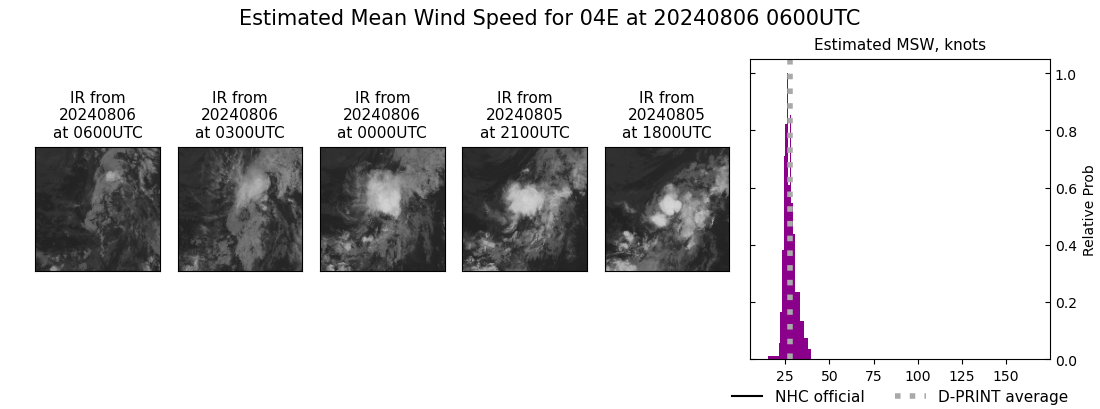 current 04E intensity image