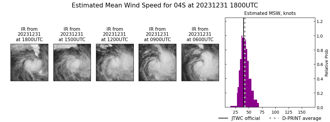 current 04S intensity image