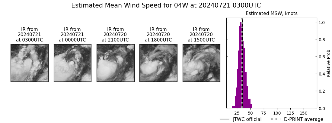 current 04W intensity image