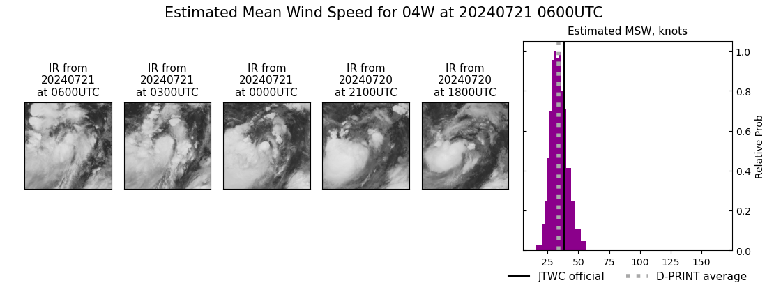 current 04W intensity image