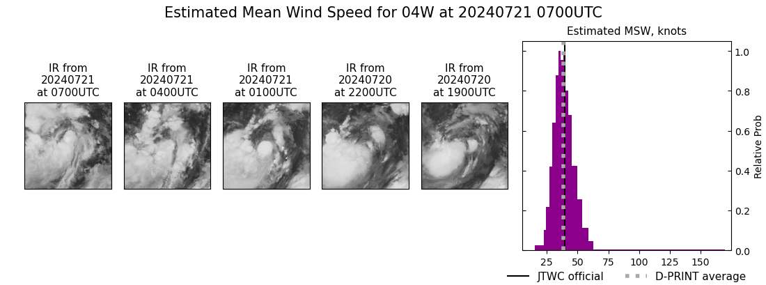 current 04W intensity image