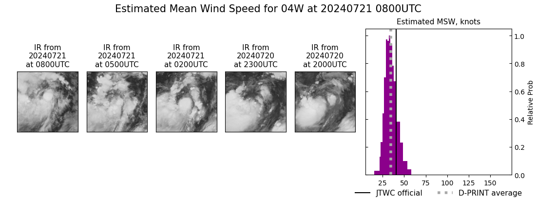 current 04W intensity image