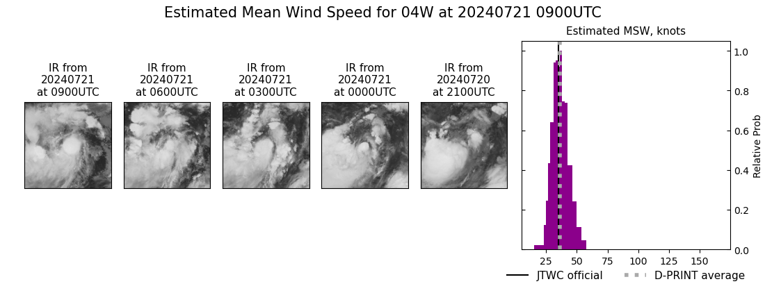 current 04W intensity image