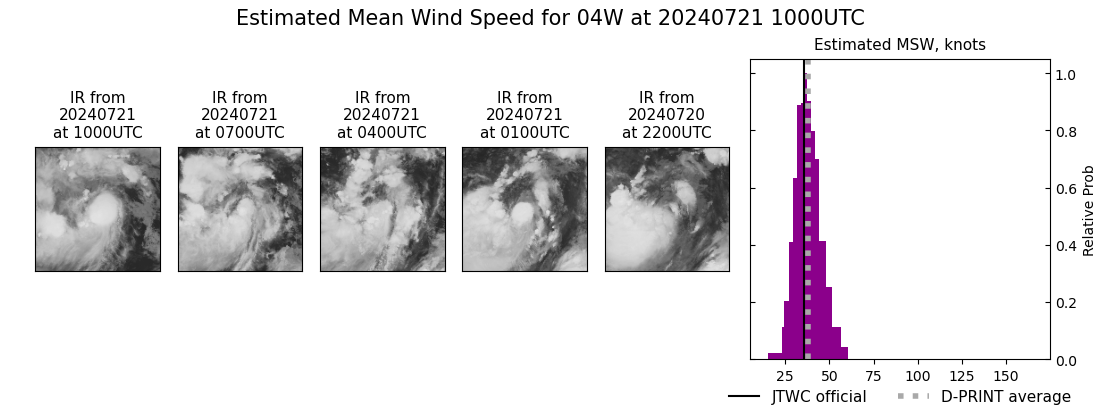 current 04W intensity image