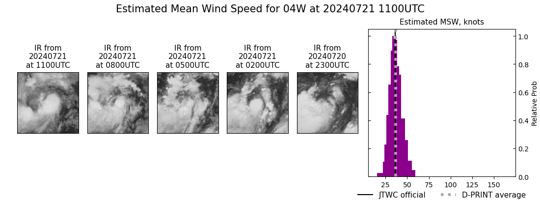 current 04W intensity image