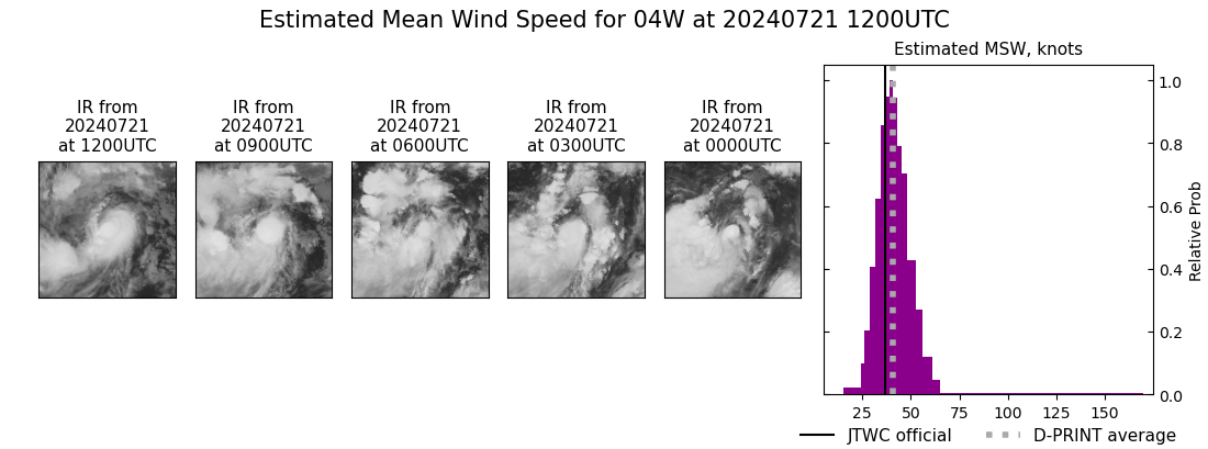 current 04W intensity image