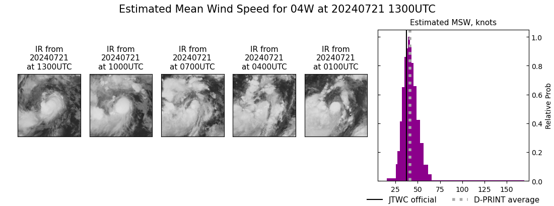 current 04W intensity image